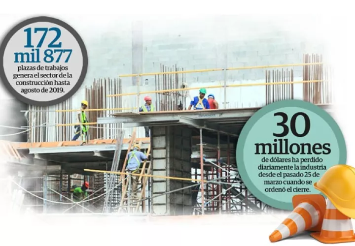 El retorno de los trabajadores a las obras de construcción será de manera gradual.