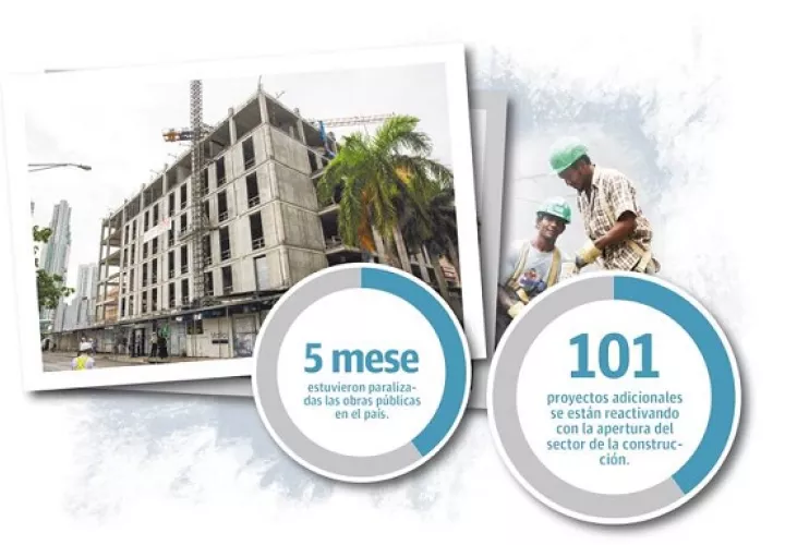 Las empresas constructoras ya han manifestado que esperan el pago por el adelanto de sus trabajos para poder reflotar sus operaciones financieras.