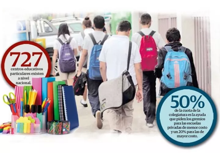 La morosidad en los colegios particulares se ubica entre un 45% y 95%.