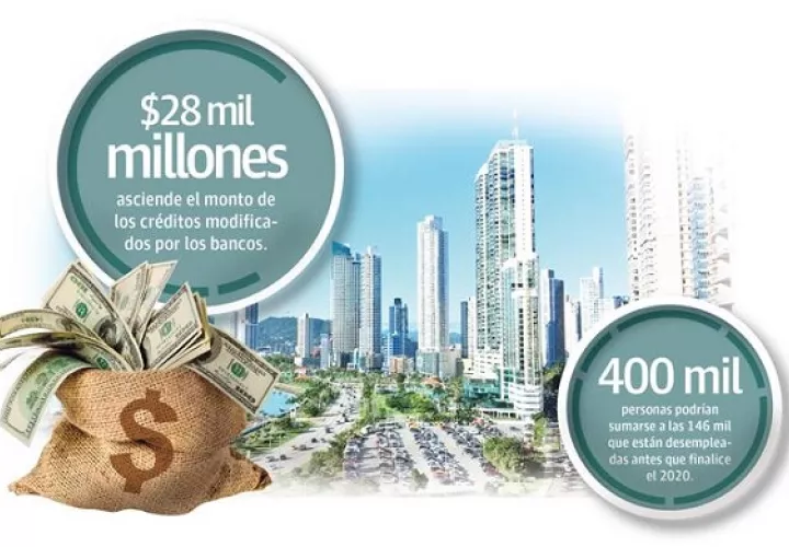 Unas 571 mil personas se sumarán al mercado de desempleados sin contar con el resto de los ciudadanos que estarán en la informalidad antes que finalice el año.