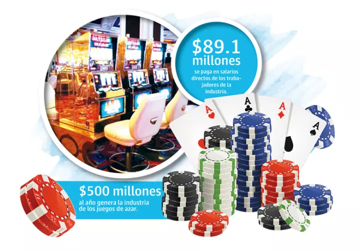 Actualmente en Panamá operan 23 casinos completos, más de 30 salas de máquina tragamonedas, y 2 salas de bingo.