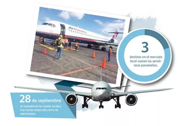 Entre ambas aerolíneas panameñas hay casi 6,000 trabajadores, la gran mayoría de ellos con contratos suspendidos.