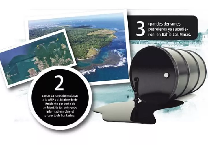 Se trata del proyecto de despacho de bunkering en una zona de mar en Bahía las Minas en Colón, el cual ya ha sido rechazado por grupos ambientalistas desde la gestión de Juan Carlos Varela.