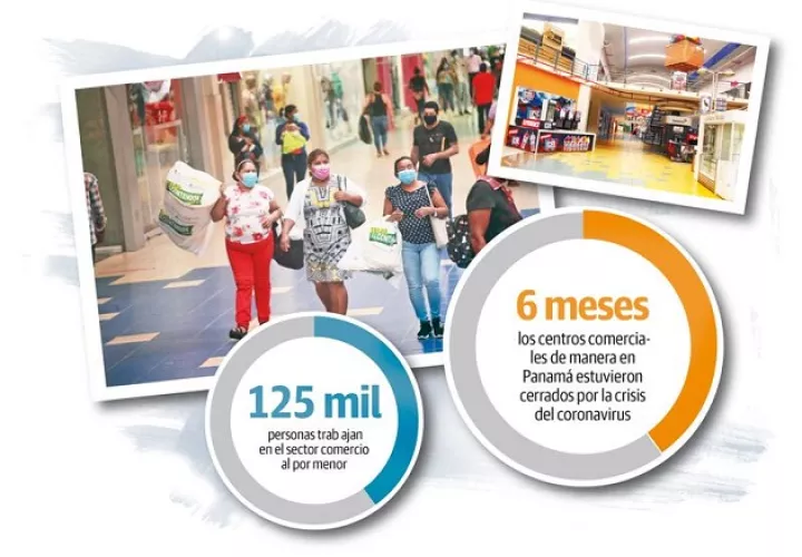 Los comerciantes aseguran que aunque todavía no se han logrado las ventas que se registraron antes de la pandemia, la idea es ir poco a poco reactivando los comercios y lograr la reactivación de los empleos.