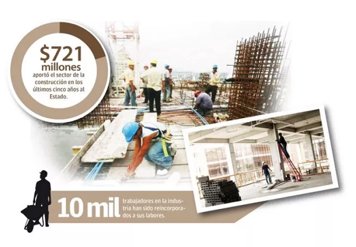 La actividad de la construcción ahora reclama al Gobierno que le pague las cuentas atrasadas que suman 200 millones de dólares.