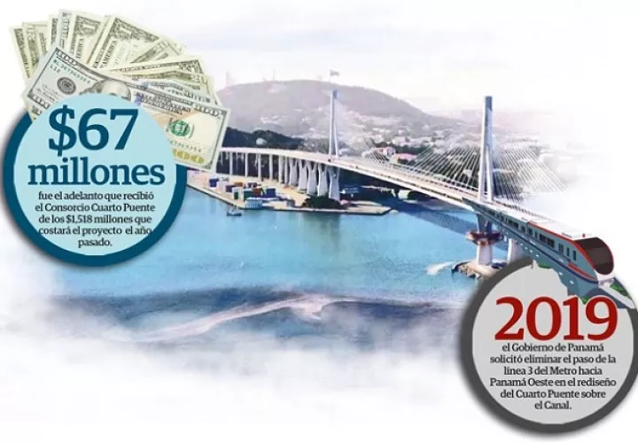El 4 de diciembre de 2018 se entregó la orden de proceder para el inicio de los trabajos de diseño del puente con un adelanto de $69 millones a la empresa china.