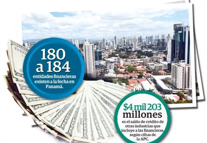 El economista Augusto García señaló que las financieras son entidades que controlan los bancos para otorgarle préstamos riesgosos a los consumidores que no califican en los bancos.