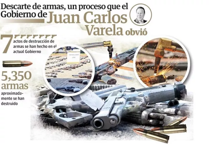 juan_carlos_varela_-_descarte_de_armas__0.jpg