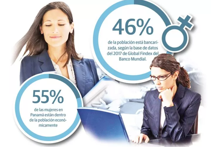 En Panamá el 46% de la población está bancarizada.