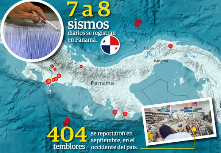 En Puerto Armuelles está el contacto de placas tectónicas de Cocos, Nazca y la Microplaca de Panamá.