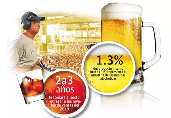 Cifras de la Contraloría General de la República, detallan que en de enero a septiembre de 2019 la producción de bebidas alcohólicas fue de 193 mil 975 litros y este año es de 118 mil 189 litros.