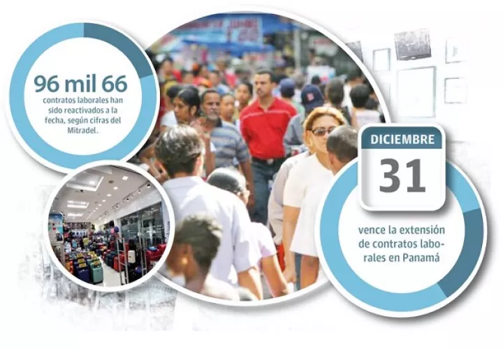 Los contratos han sido suspendidos a raíz de que el Gobierno decretó, desde el mes de marzo, el cierre de varas actividades económicas.