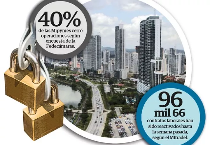 La Ley 44 de 1995 y su respectiva reglamentación del Decreto Ejecutivo del 706 del 26 de diciembre establece que las empresas deben crear los fondos de cesantías.