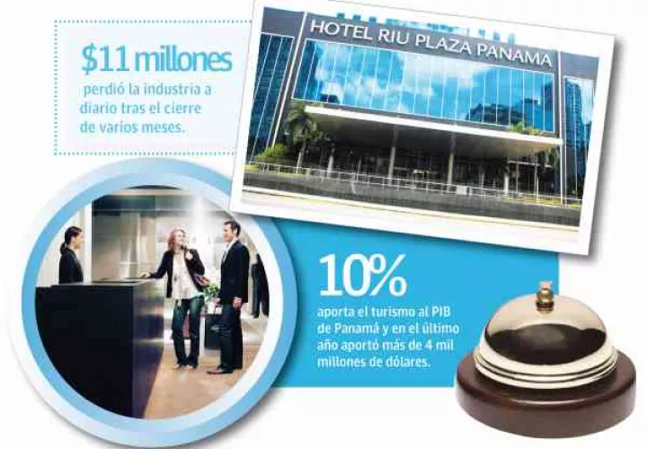 Hoteles permanecen cerrados por baja demanda