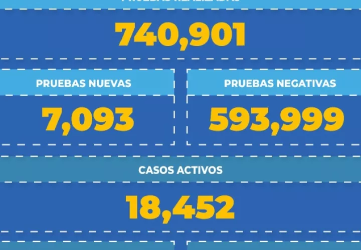Informe epidemiológico sobre la COVID-19.
