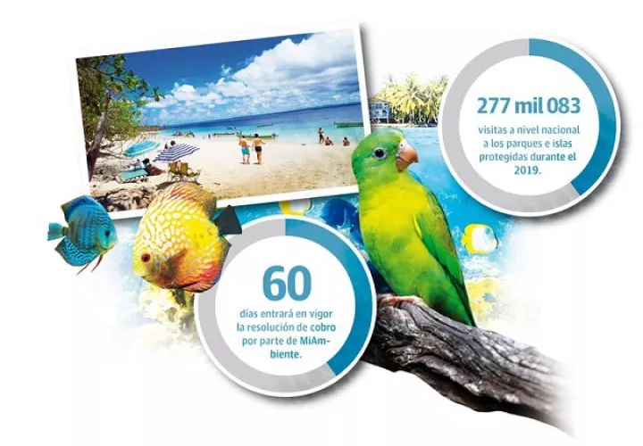 Las áreas protegidas más visitadas en el 2019 fueron la Reserva Forestal La Yeguada ubicada en la provincia de Veraguas y el Refugio de Vida Silvestre Isla Iguana en Pedasí, Los Santos.