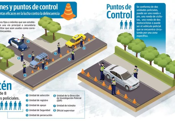 Retenes policiales