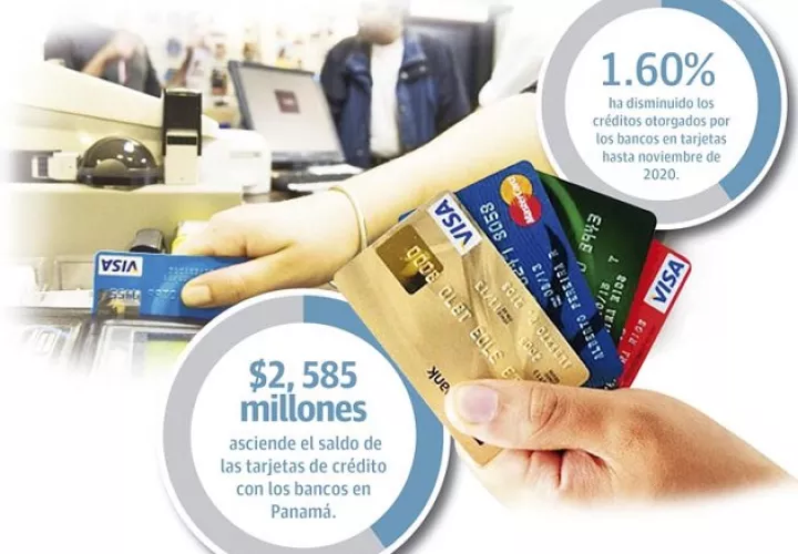 Para los economista esta caída en el saldo de las tarjetas de crédito es congruente con la situación económica que se registra en el país.