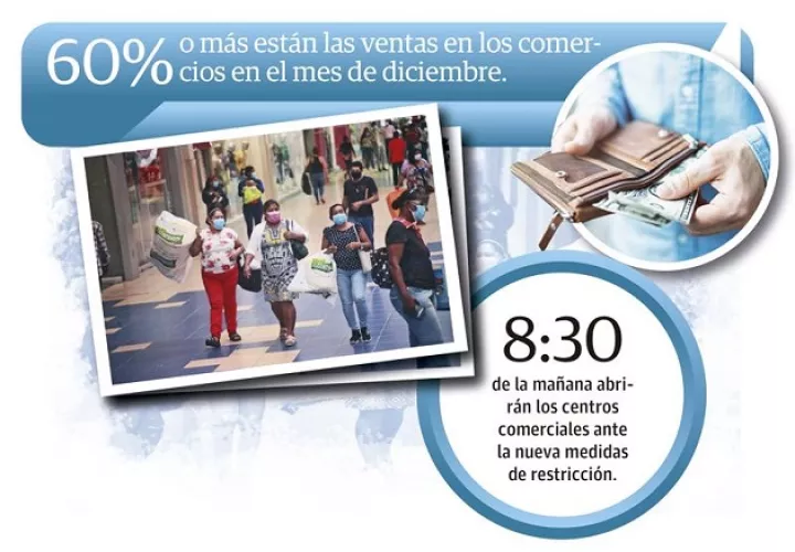 Los comerciantes dicen haber pedido ventas por 900 millones de dólares mensuales durante la cuarentena.