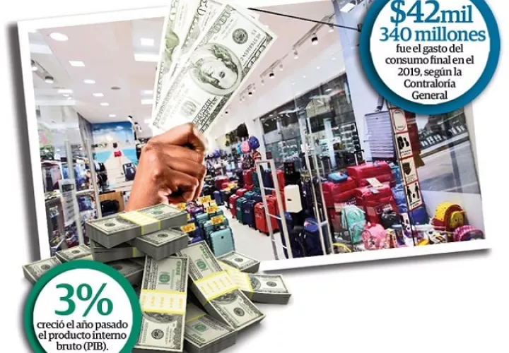 El arranque tras el cierre de la economía para frenar a la COVID-19 está siendo lento, porque la demanda está débil ya que la gente no tiene dinero.