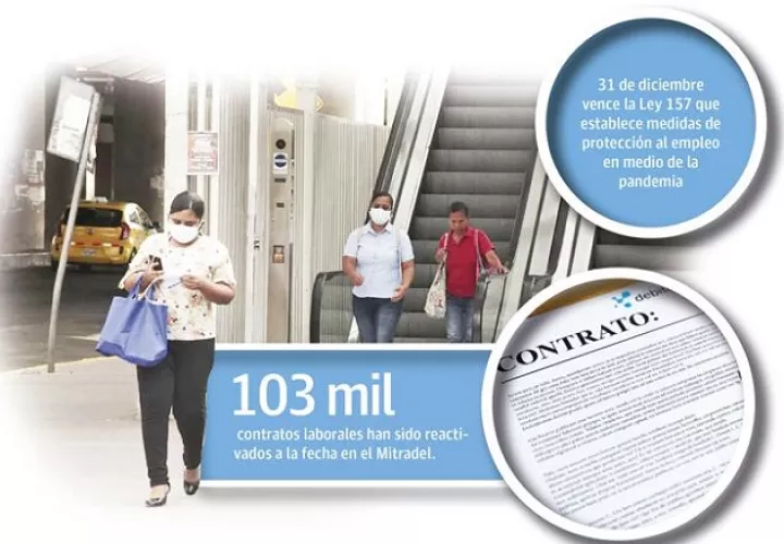 Se prevé que este año la tasa de desempleo pase de 7.1 % (146 mil 111 personas) a 25% (400 mil).