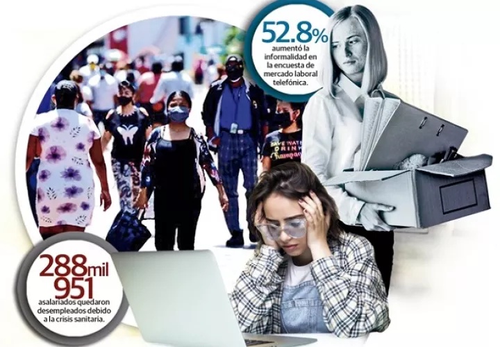 El experto en inserción laboral, René Quevedo, indicó que esto es consistente con las advertencias que han manifestado los gremios sobre el cierre de empresas y la pérdida masiva de empleos formales.