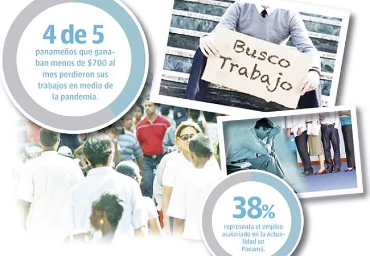 A la fecha se han reactivado cerca de 109 mil contratos laborales de un total de 280 mil, según datos de la Ministerio de Trabajo y Desarrollo Laboral (Mitradel).