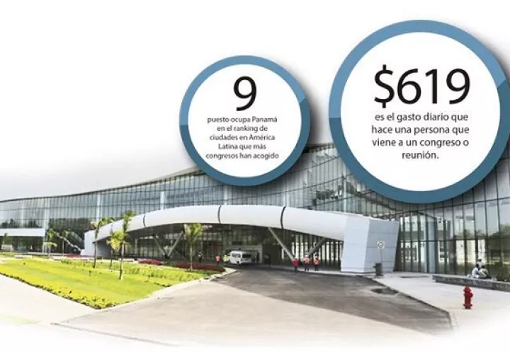 Panamá tiene una deuda de compromisos con la realización de congresos y reuniones, en cambio otros destinos han establecido regulaciones, metodología para hacer los eventos.