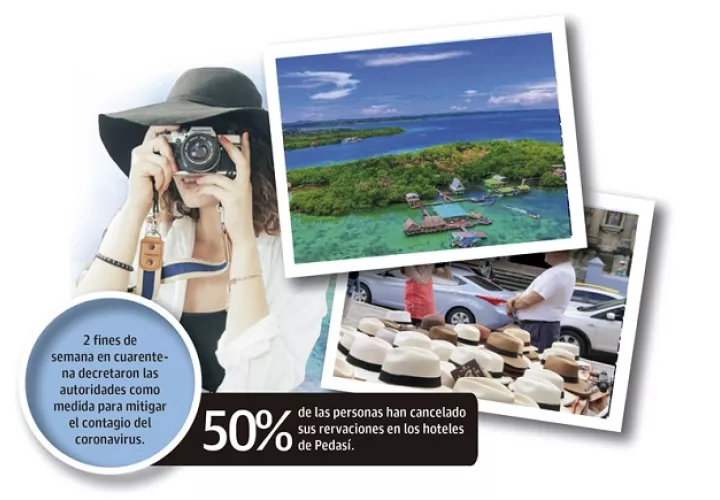 El sector de turismo es uno de los principales aportadores del Producto Interno Bruto (PIB) del país, que en el 2019 aportó 4 mil 500 millones de dólares a la economía.