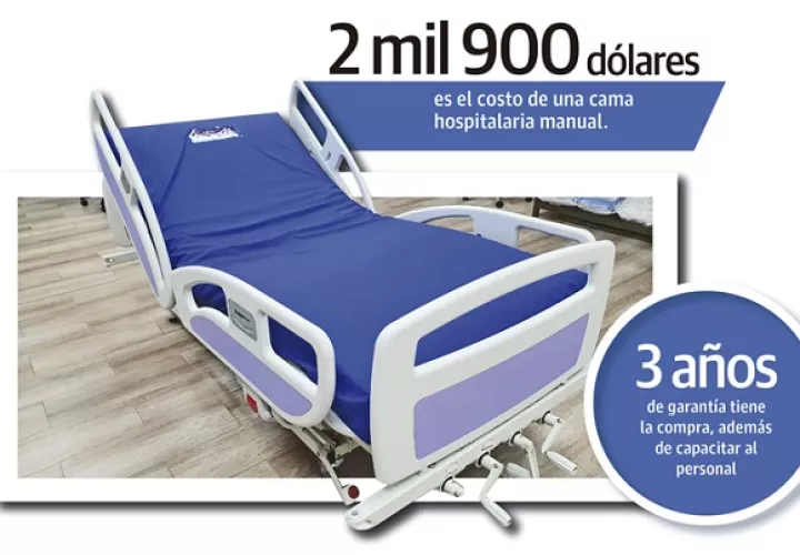 Las camas manuales fueron asignadas de la siguiente forma: 20 unidades al Complejo Hospitalario, 46 al hospital Rafael Hernández, 94 al CEFRE, 4 al regional de Darién, 23 al ITZE, y 29 al Hospital Nicolás Solano.