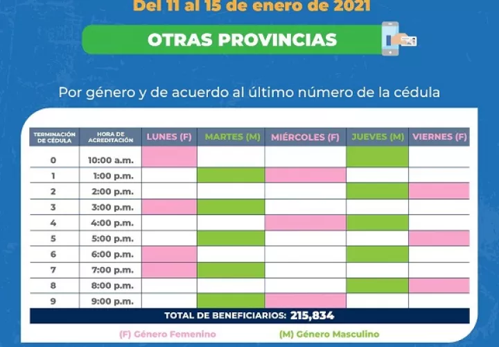 Las personas solo podrán movilizarse según el último número de su cédula y sexo.