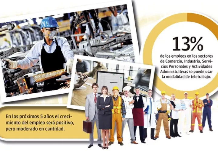 Luego de 30 años de crecimiento económico y expansión del empleo, Panamá perdió el 15% de sus trabajadores, es decir 289 mil empleos (85-90% urbanos).