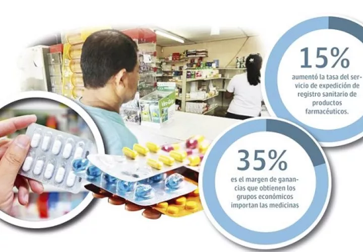 El desabastecimiento de medicamentos en la Caja de Seguro Social (CSS) es debido a la existencia de 5 grupos familiares que tienen el control total de todo el mercado de medicamentos.