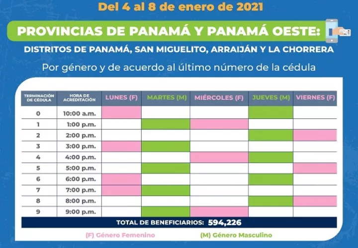 Las personas solo podrán movilizarse según el último número de su cédula y sexo.