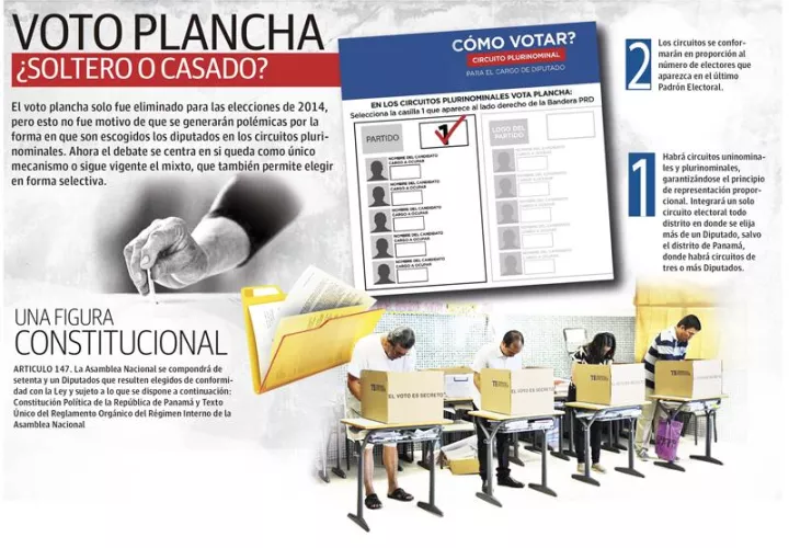 Experto en ciencias políticas, Richard Morales recordó que en 2014, el voto plancha fue eliminado y no se alteró el resultado.