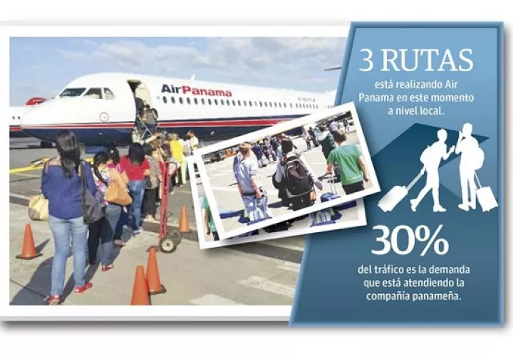 Luis Eleta, gerente de operaciones de Air Panamá, señaló que han iniciado operaciones con dos vuelos diarios desde el aeropuerto de Albrook hacia las ciudades de David, Bocas del Toro y Changuinola.