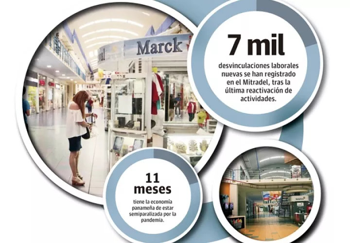 A la fecha se han reactivado unos 119 mil contratos en medio de la pandemia de la covid-19. 