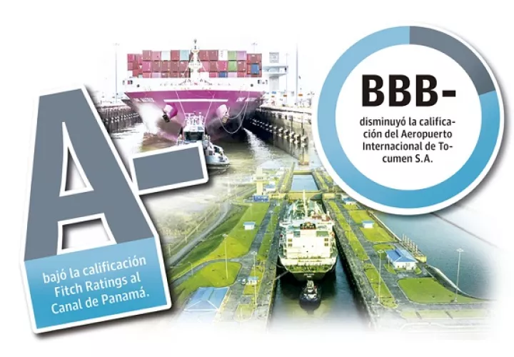 En el caso del Canal de Panamá, la calificación fue degradada de AA a A- con perspectiva negativa.