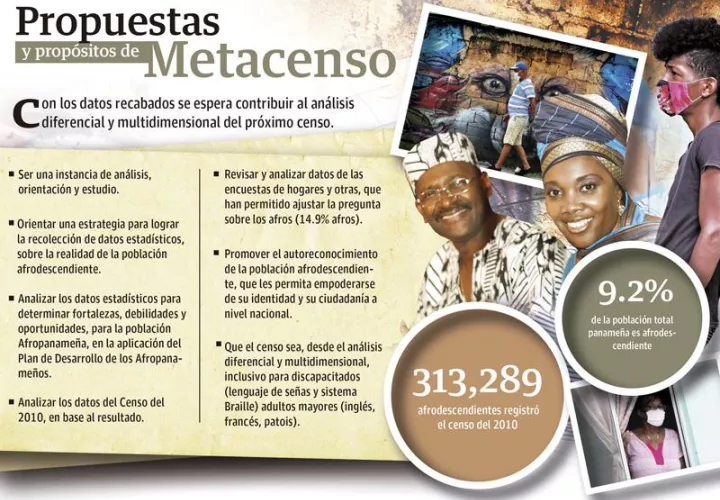 La Mesa Técnica Afro Censo se conformó desde el 2016.