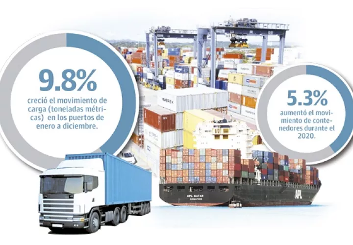 El Sistema Portuario de Panamá está conformado por 41 puertos de los que 22 son administrados por la Autoridad Marítima de Panamá.