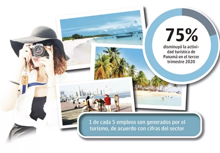 El turismo interno genera el 15% del total que aporta la industria anualmente sumas que ascienden a los $4 mil millones de dólares.