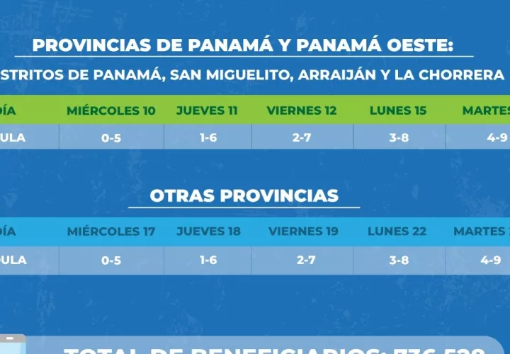 La recarga es de 120 dólares.