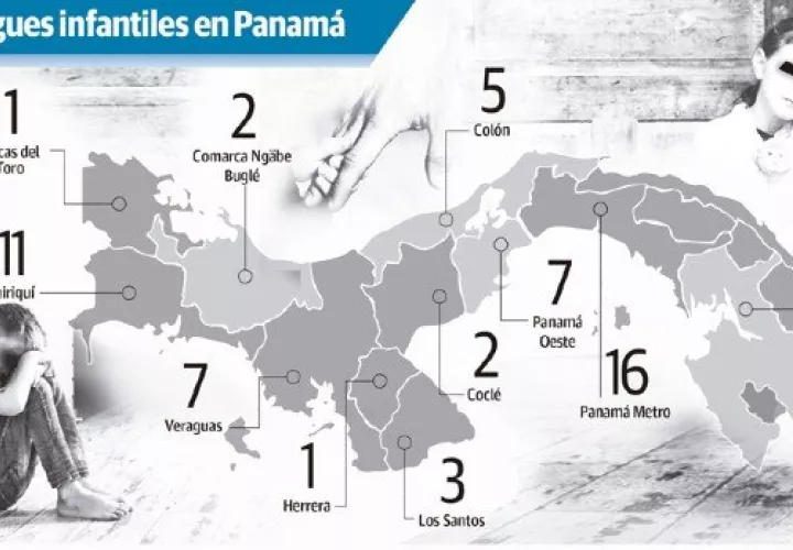 Solo a Funchipa se le asignaron $1.2 millones entre 2020 y 2021.