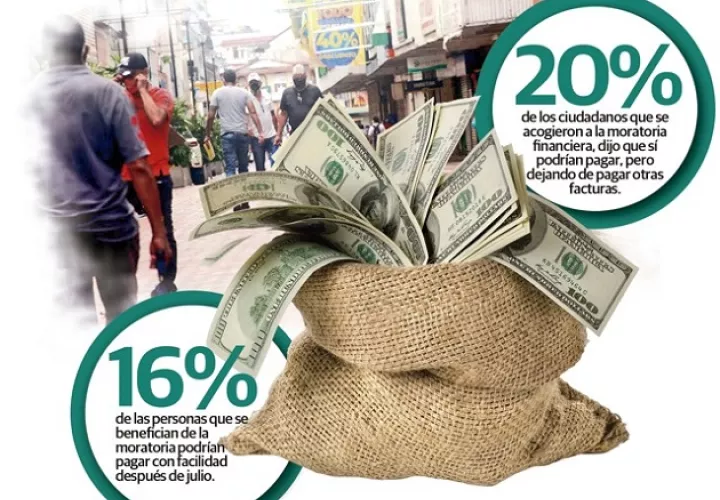 Para los economistas mientras los panameños no tengan ingresos, la economía y la empresa privada tampoco podrán mejorar su situación, por lo que hay que hacer un esfuerzo en conjunto.