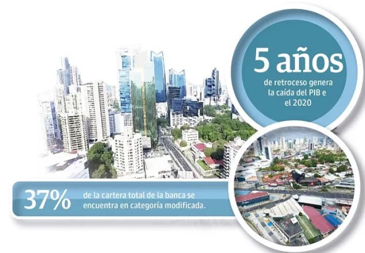 El año pasado el PIB nomimal terminó con más $51 mil 532 millones y una deuda de $38 mil 907 millones.