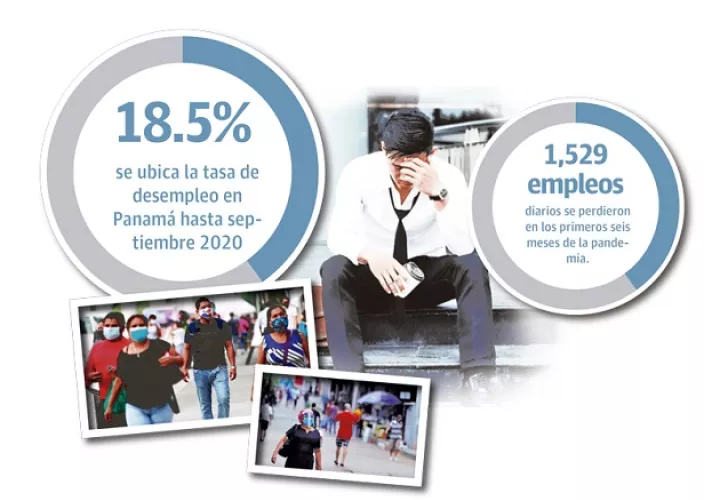 empleo-panama-pandemia-perdido-economia_0.jpg