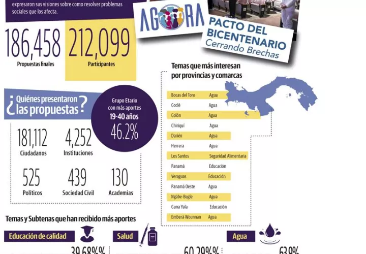 pacto-bicentenario_0.jpg