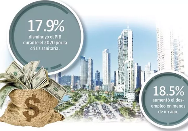 El reporte hace una buena evaluación de Panamá en materia macroeconómica, fiscal y capacidad para pagar la deuda externa.
