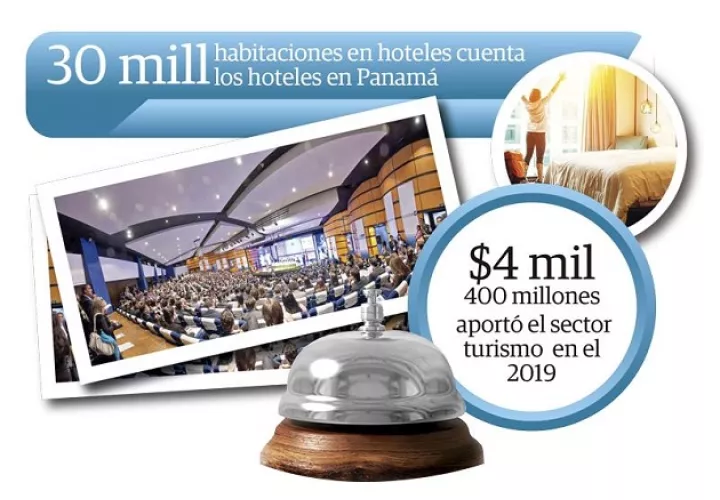 En el 2019 cayó a la novena posición, por debajo de Costa Rica que está de octavo y encima de Medellín que está de décimo.