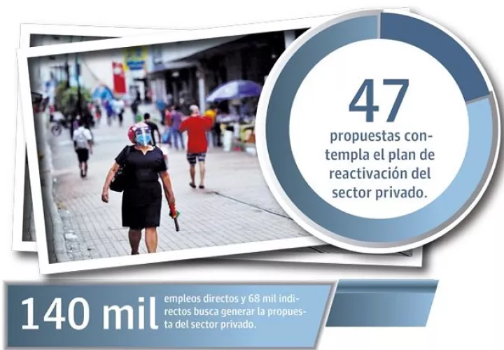 Del paquete de propuestas, 16 son transversales y afectan otros sectores, y 31 que inciden en diversos sectores, como energía, industrias, finanzas, construcción, agropecuaria y turístico, entre otras.